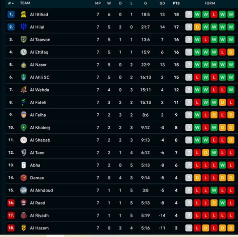 bảng xếp hạng qidian 2024|Bảng xếp hạng Saudi Pro League 2024/25: Cập nhật mới nhất.
